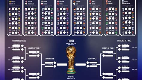 calendrier des matchs mondial 2022